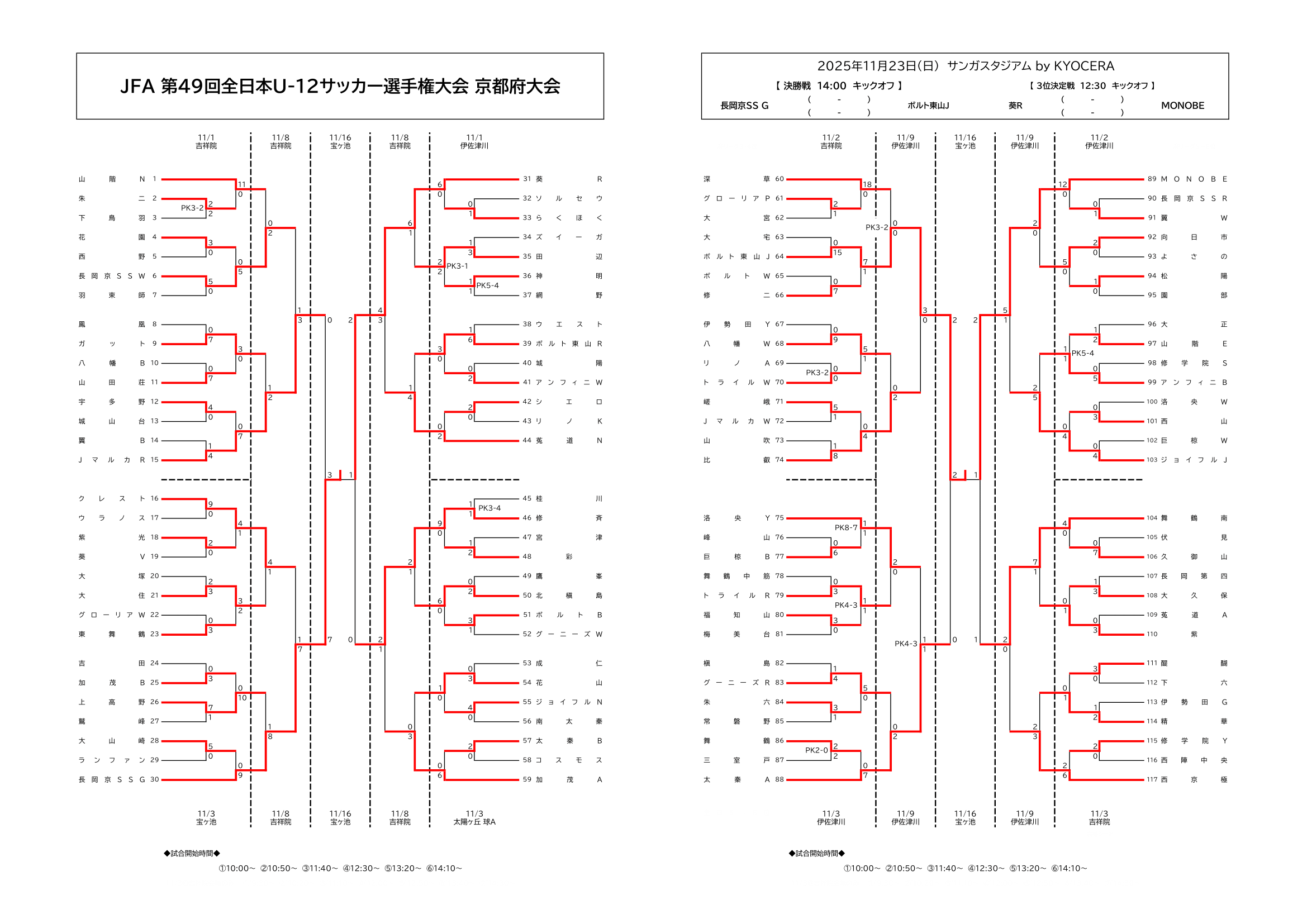 JFA 第49回全日本U-12サッカー選手権大会 京都府大会トーナメント表