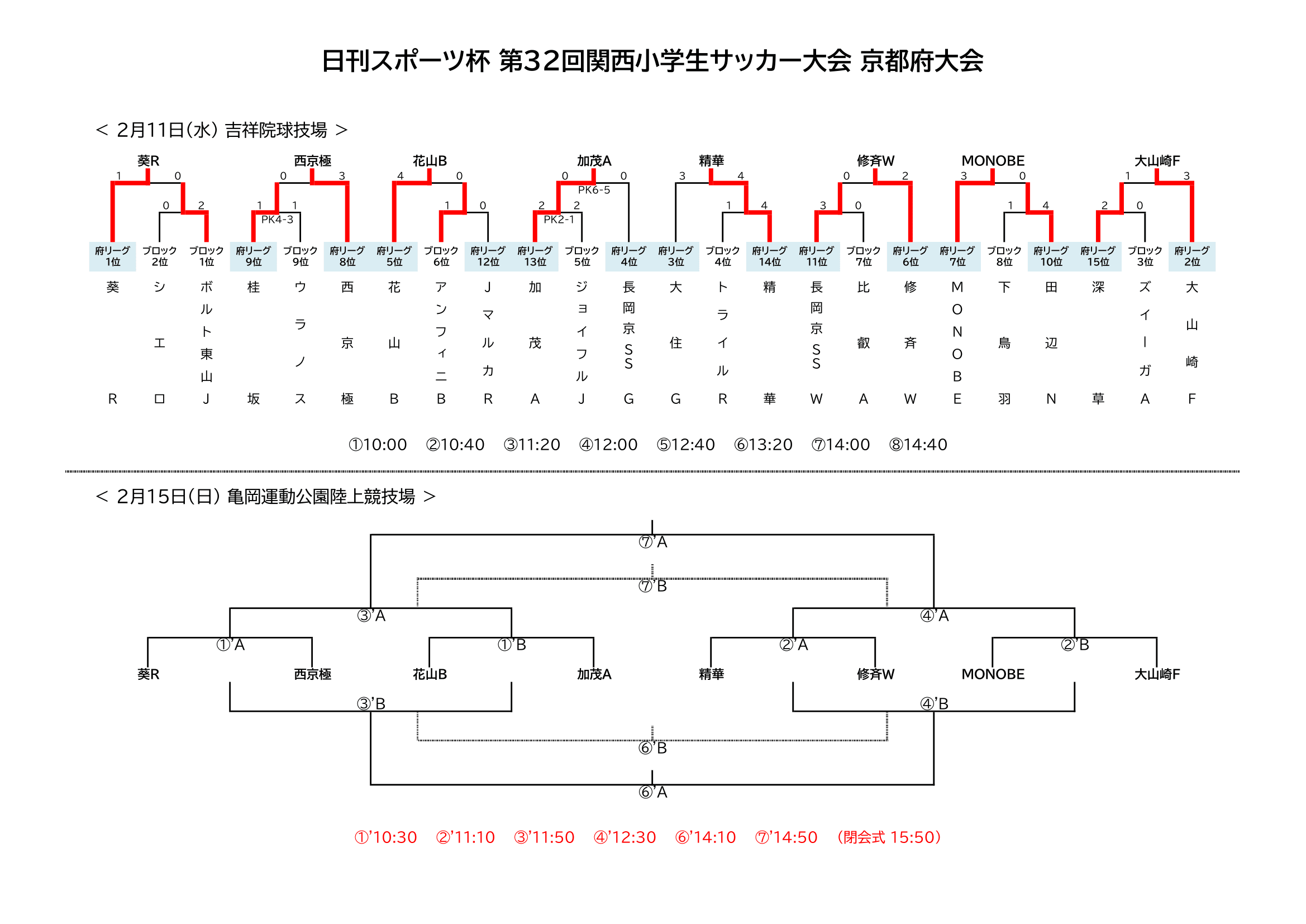 日刊スポーツ杯 トーナメント表
